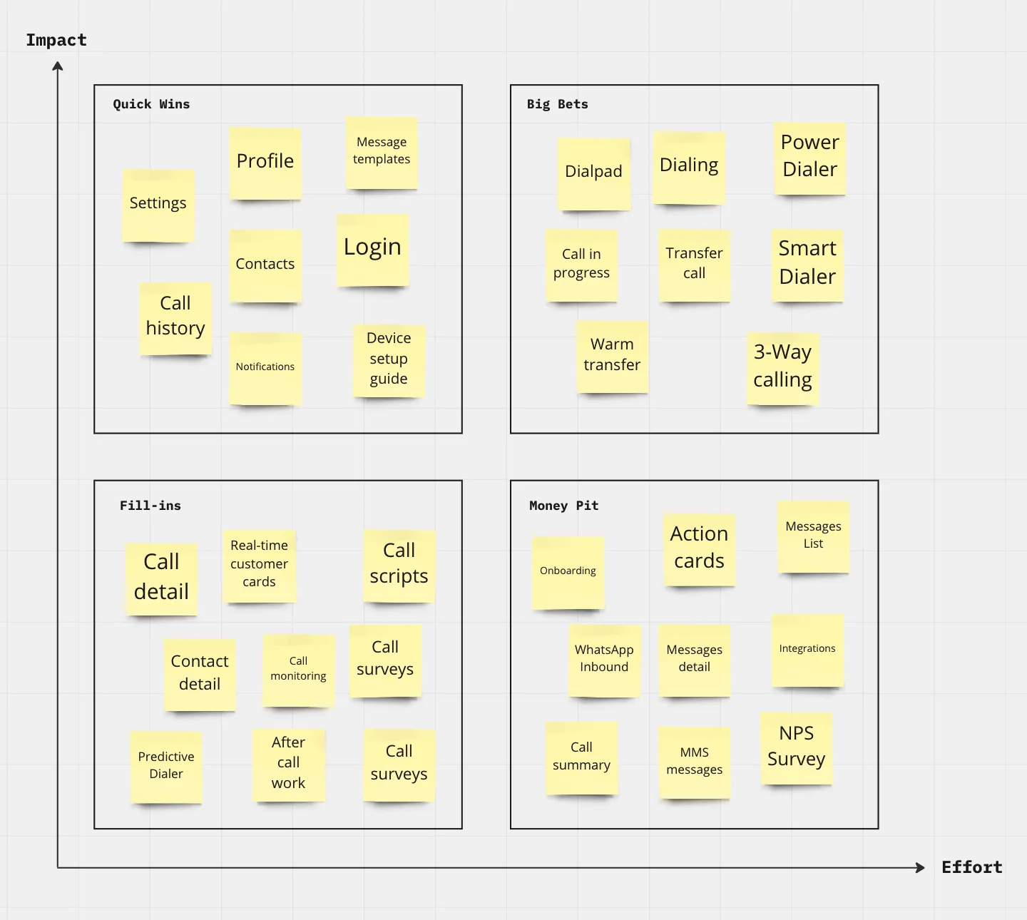 Impact-Effort Matrix