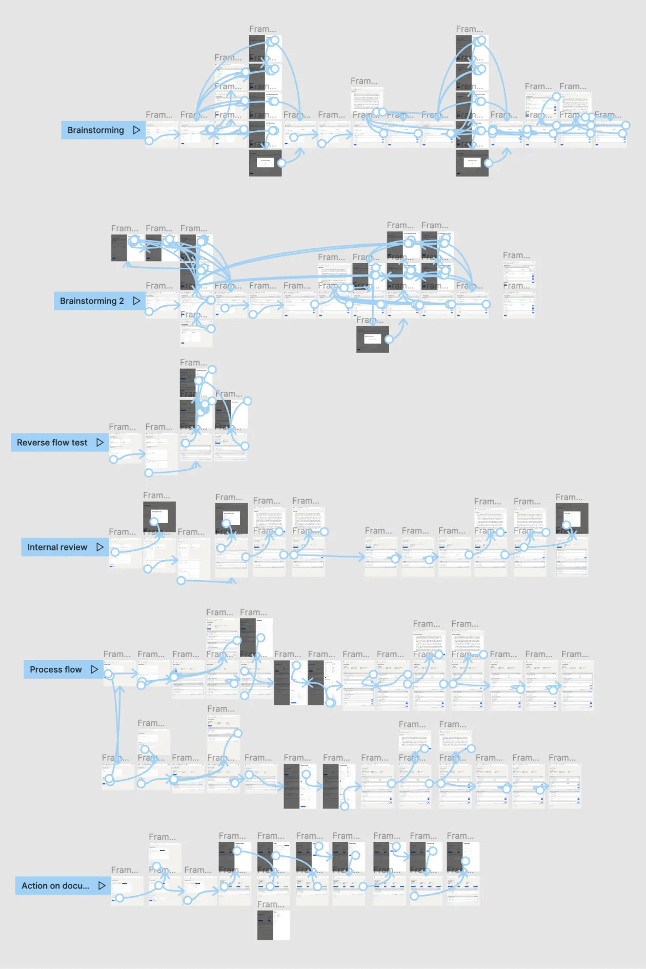 Task Flow