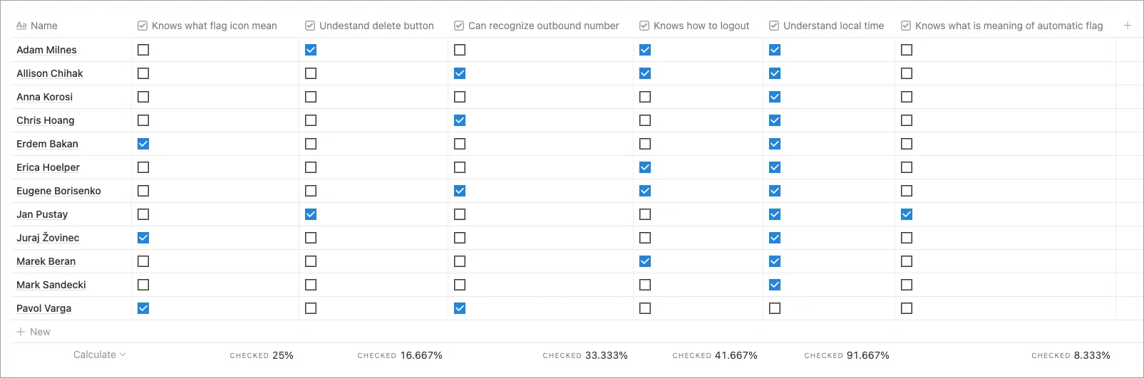 Usability Testing